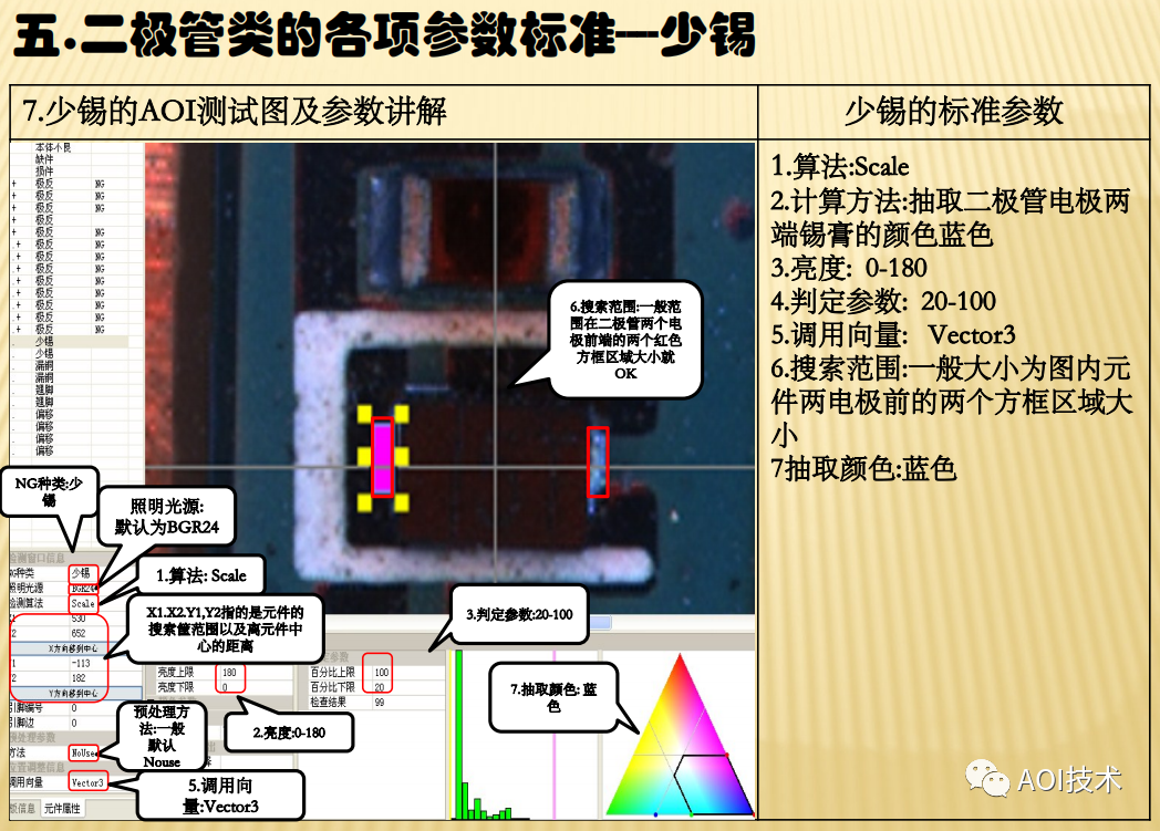 矩子jutze aoi 元器件参数标准05二极管类