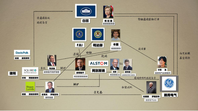 |起底美国陷阱：政商联手打压竞争对手，通用电气曾在关键时刻登场