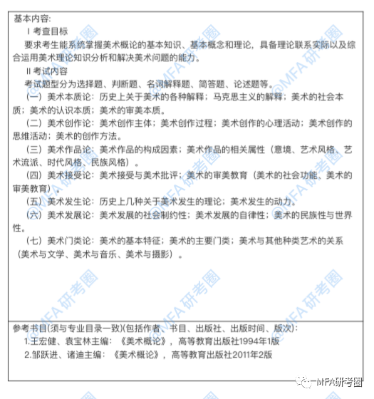 阜阳师范大学美术学院考研全知道
