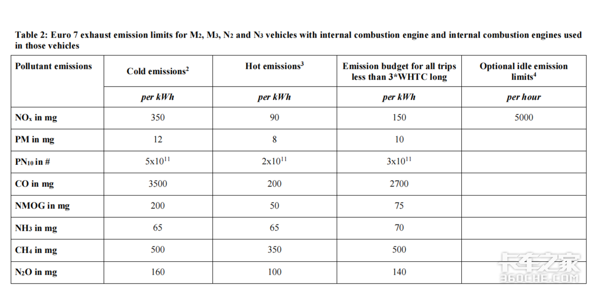 欧七细则曝光,对车辆有哪些新要求?比空气净化器还狠!