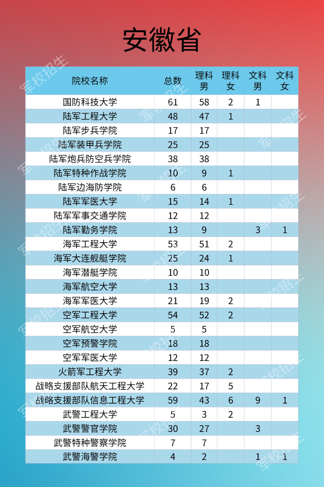 热点|2020年军校招生计划来了！需符合这些条件，别错过填报时间