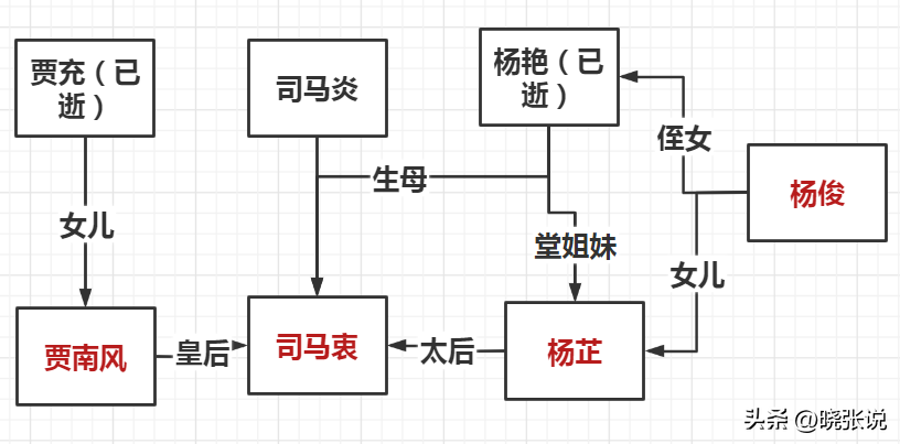 西晋八王之乱关系图图片