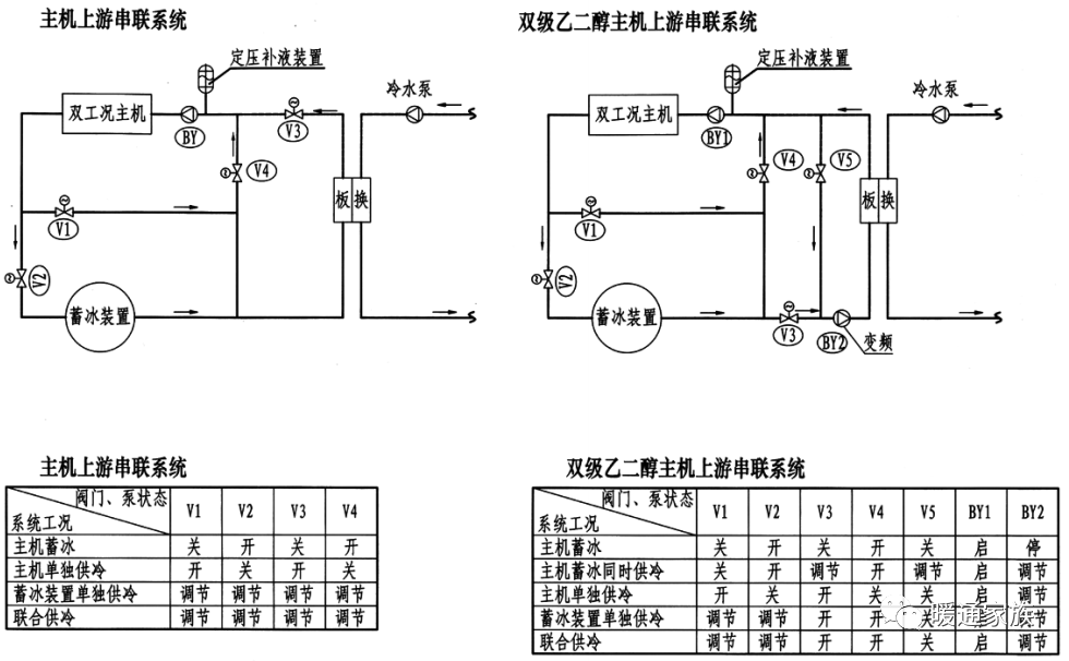 冰蓄冷空调系统设计基础知识有哪些?看完下面9点,你就知道!