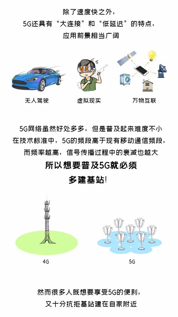 5g基站辐射危害大?看完这组漫画就懂了