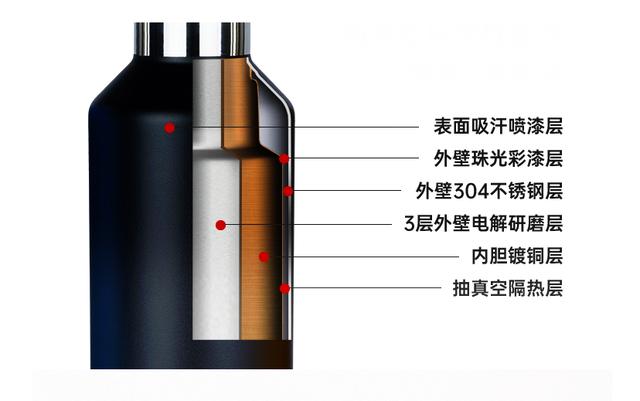 保温杯 - 热门商品专区