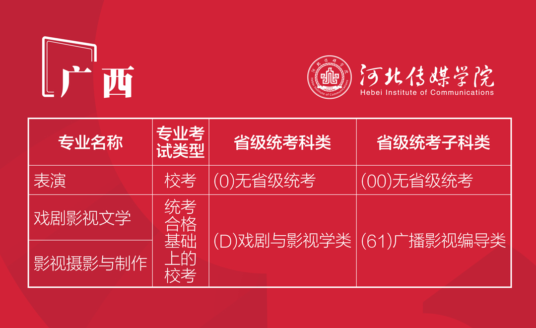 河北傳媒學院2022年藝術類本科專業與省統考子科類對照關係