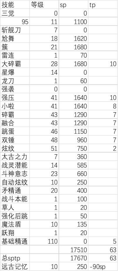 地下城私服旭旭宝宝囤了700亿，后悔充钱买了春节套，直呼谁充钱谁傻