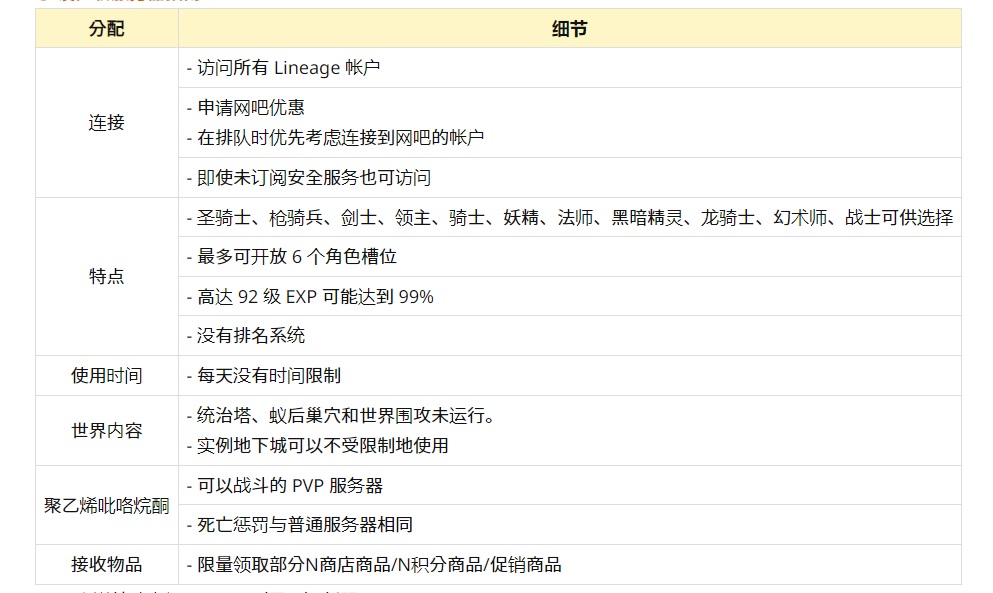 《天堂1》韩服"圣骑士"赛季服将于7月19日开服