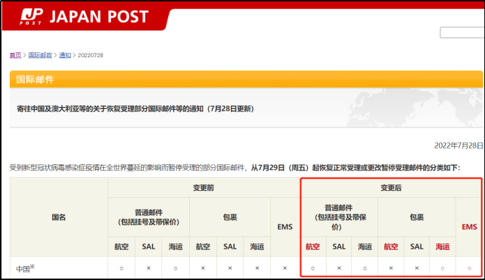 日本郵政於7月29日恢復對中國ems及海運運輸