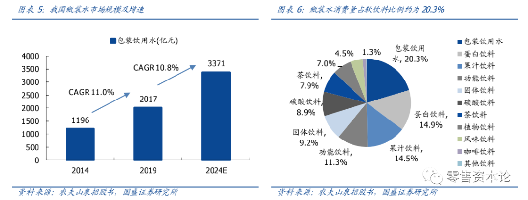 农夫山泉ipo,深度剖析瓶装水行业的生意经