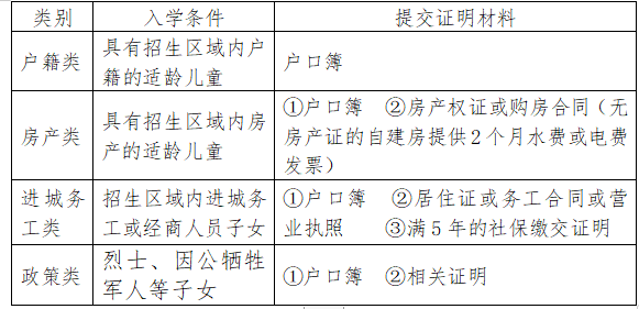 重磅消息!广东河源美的城公立小学7月20日正式启动招生!