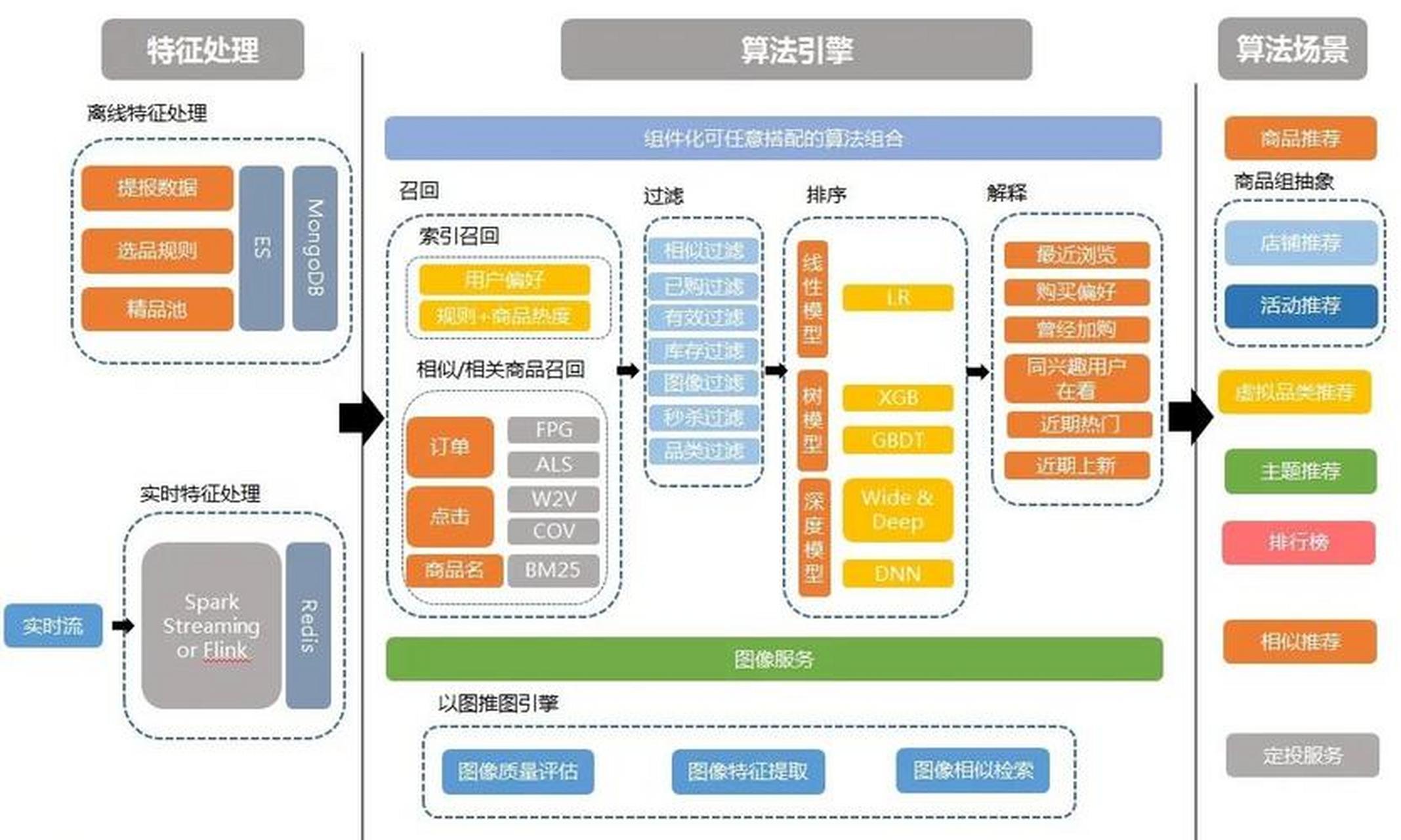 互联网搜索引擎_互联网搜索引擎的主要服务对象是