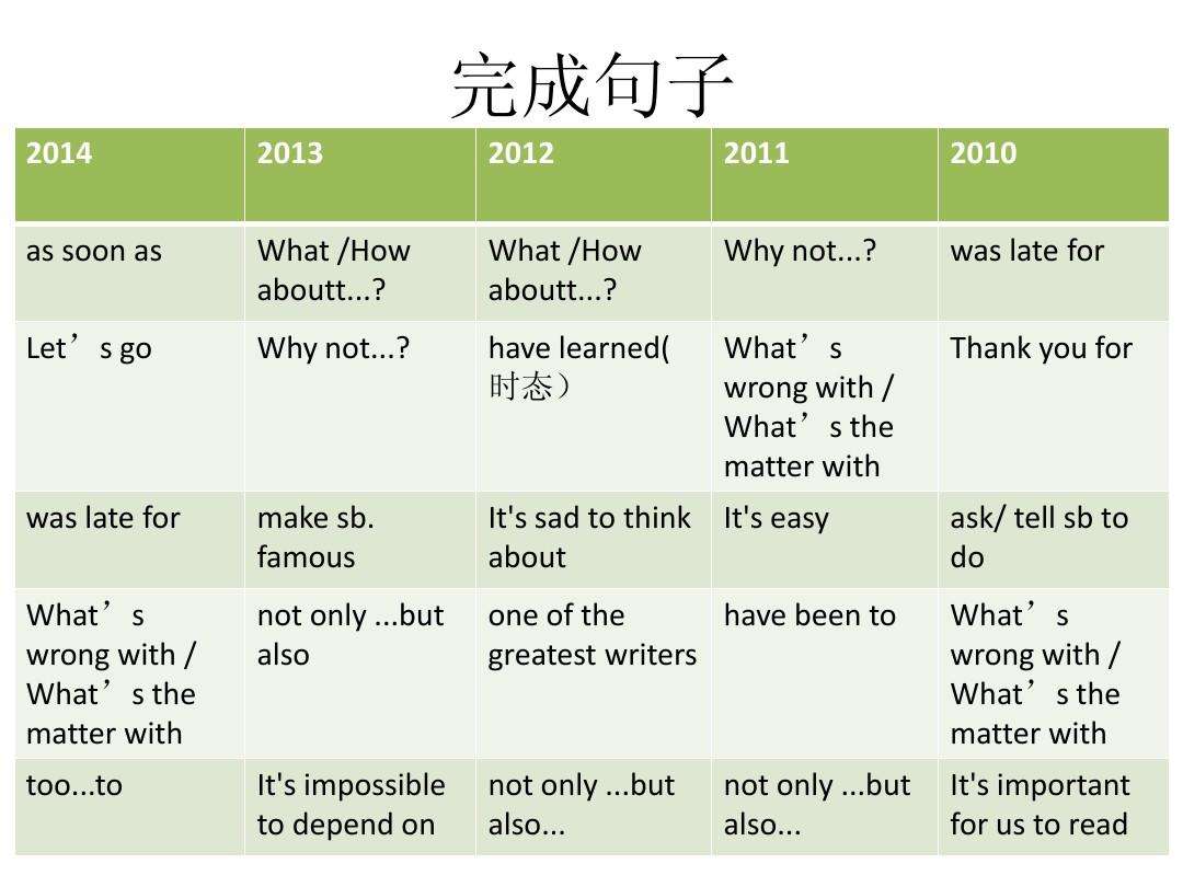 assoonas时态用法