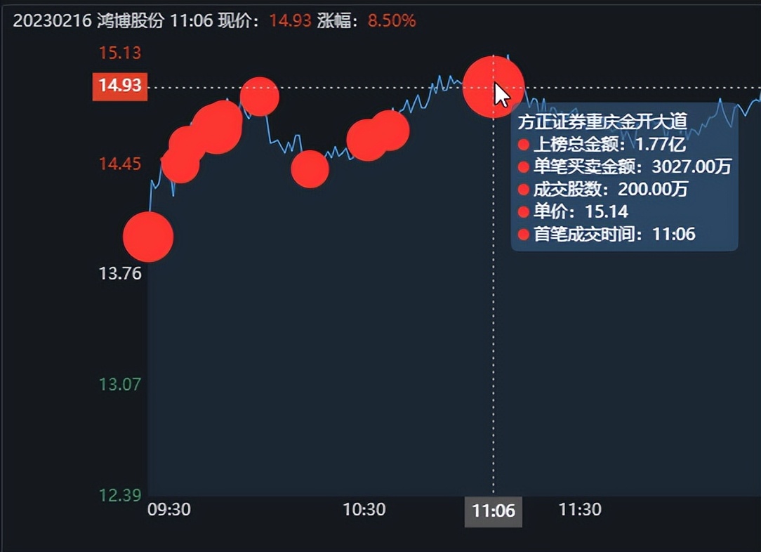 遊資大佬小鱷魚狂買1.76億湯姆貓!