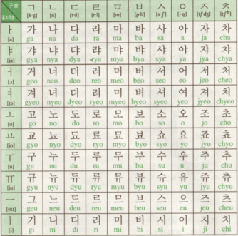 韩语元音辅音发音表是什么呢?