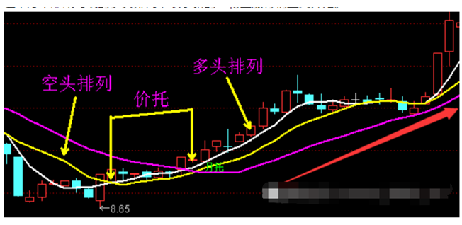 炒股看成交量就夠了,但凡