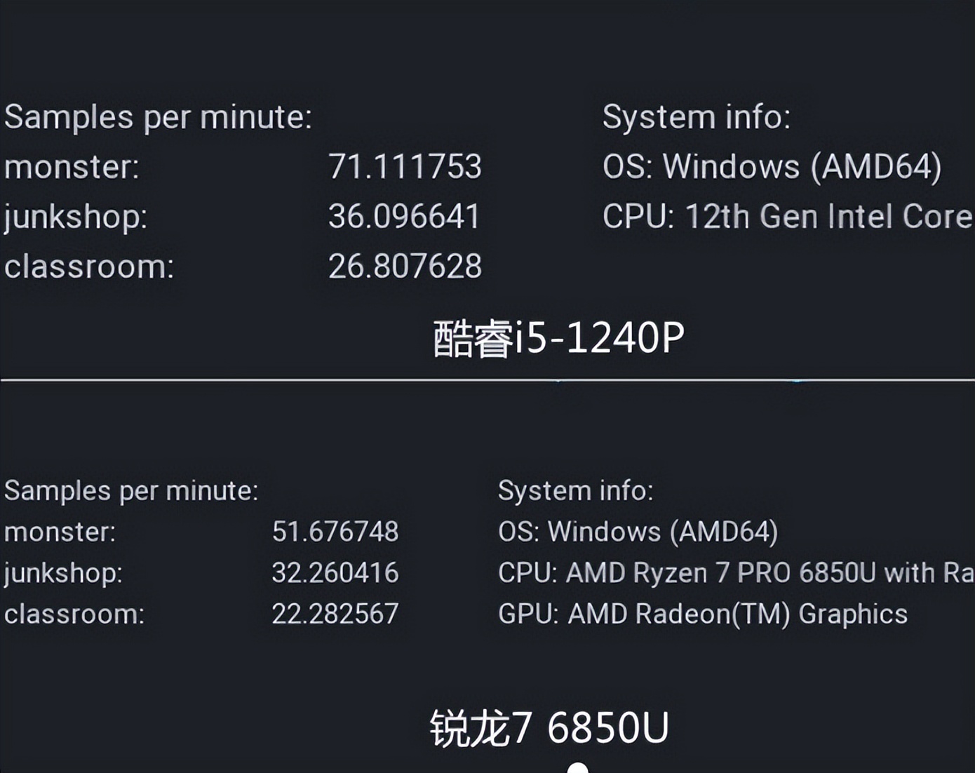 thinkpadx13参数图片