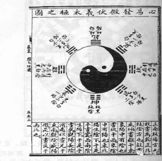 错得离谱,论太极阴阳图的正确画法
