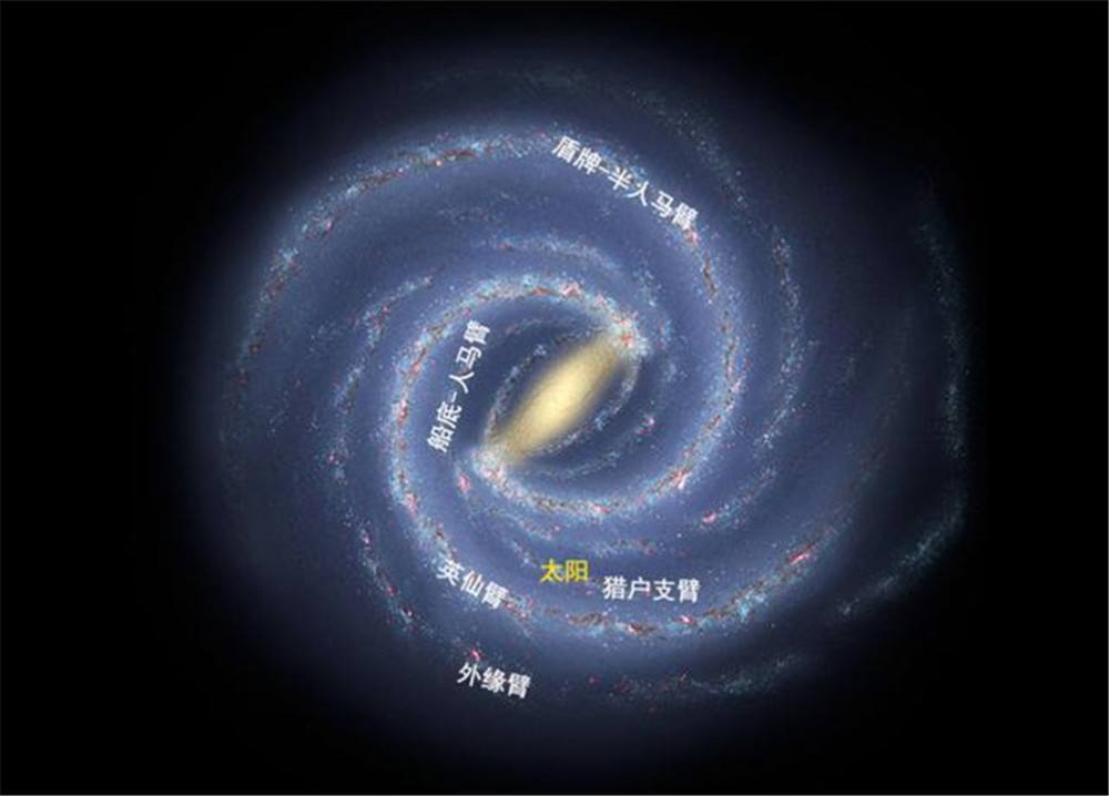 地球公轉產生了四季,太陽繞著銀河系公轉,會產生什麼變化嗎?