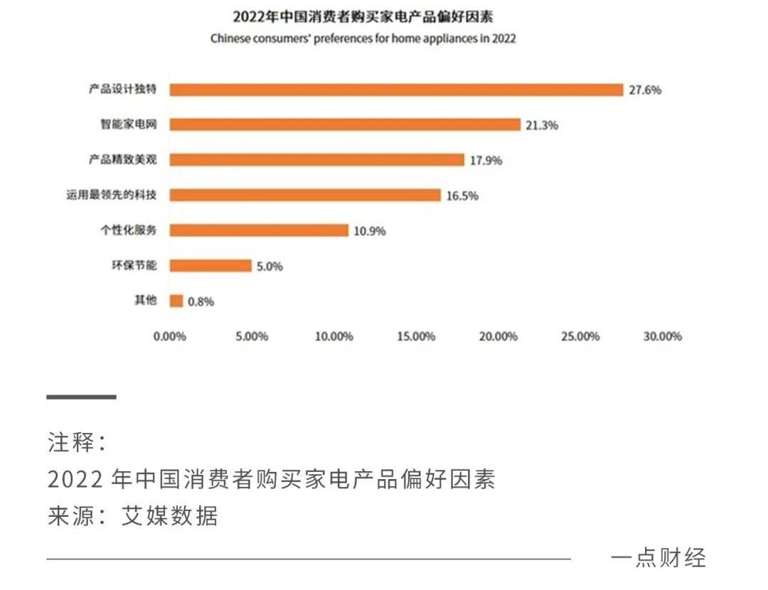 家电市场全球化，进一步掘金的广阔天地