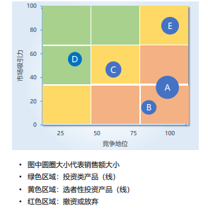 多因素投资组合矩阵图图片