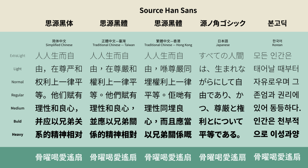 新版思源黑体来了,可以随意变化,依旧免费商用
