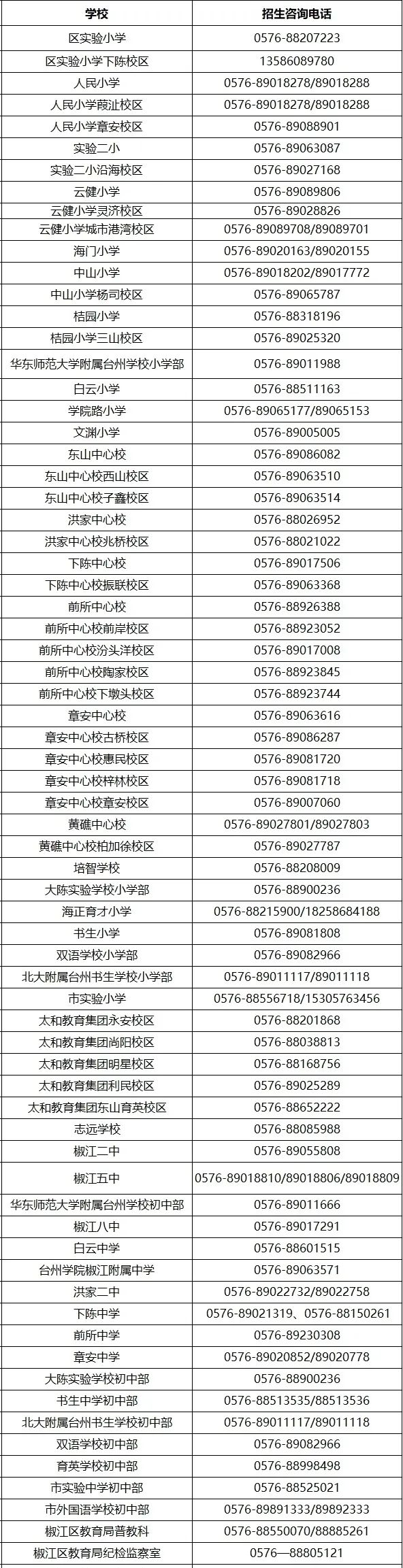 椒江区学区划分图片