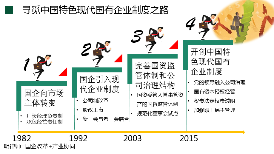 "中国特色现代国有企业制度,如何构建,怎么运转"直播圆满结束