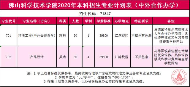 本科招生5110人!佛山科学技术学院今年招生计划出炉