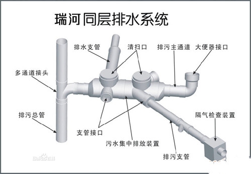 下水管道设计图图片