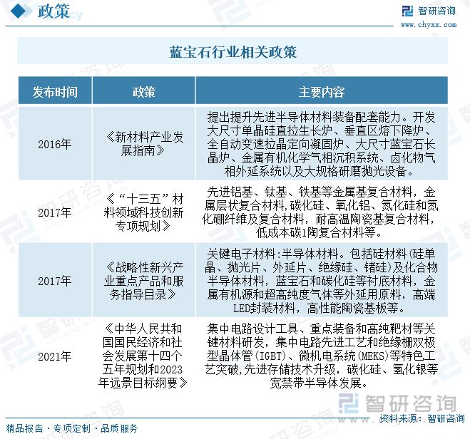 宝石价格趋势分析报告(宝石价格趋势分析报告怎么写) 第2张