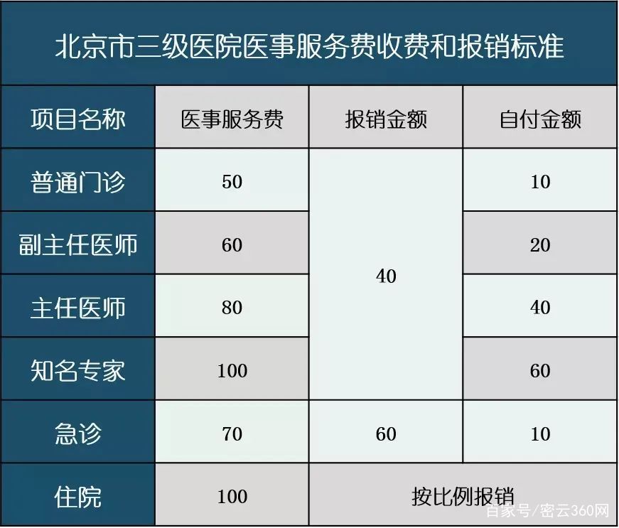 北大醫院去北京看病指南必知