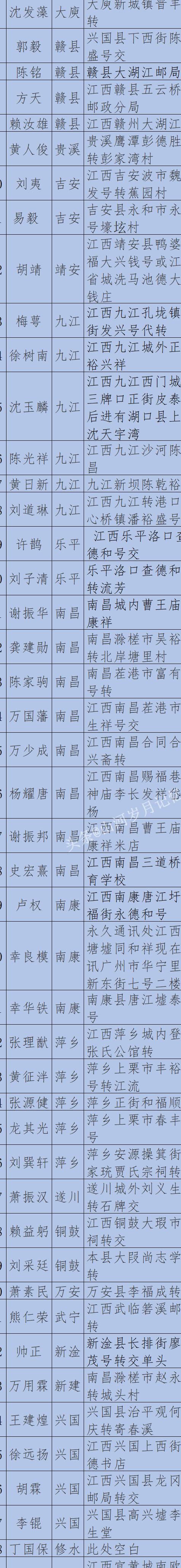 黄埔2期51名江西籍学员名单