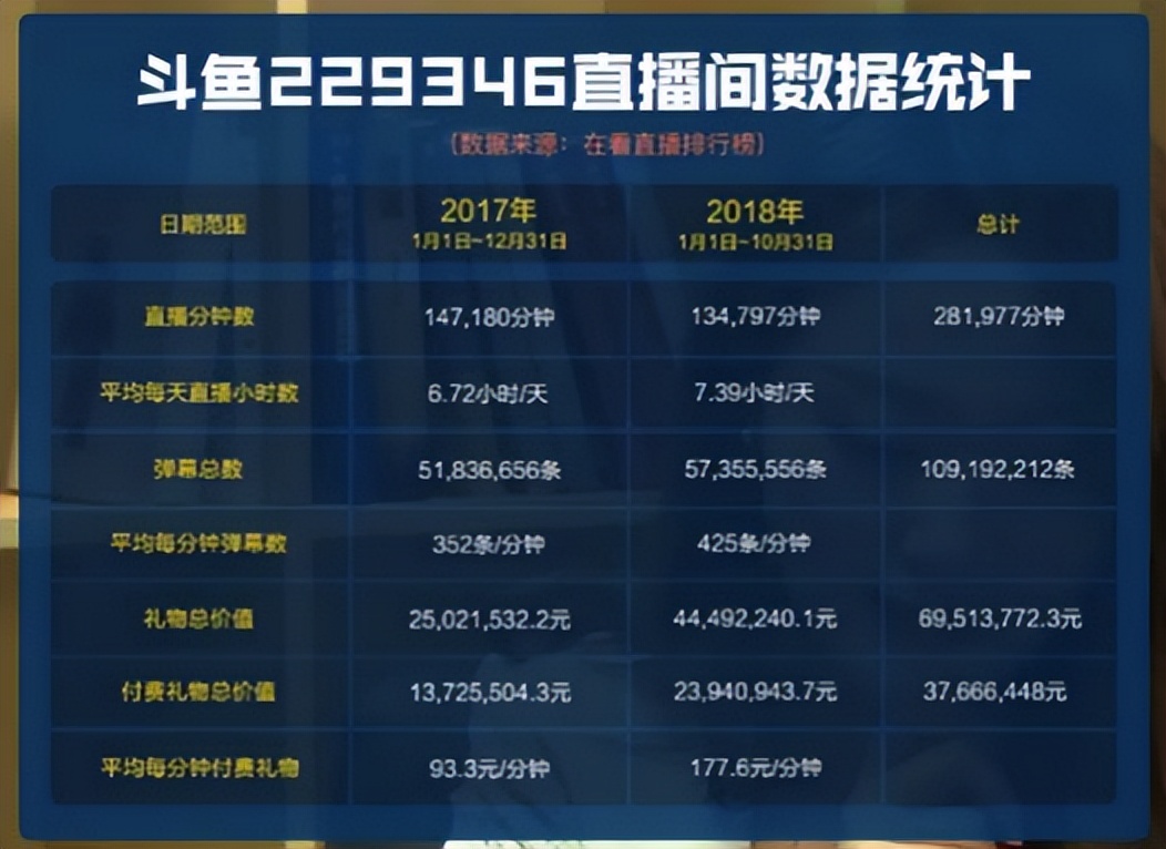 斗鱼ceo陈少杰失联近三周,曾遭主播爆料涉赌内幕!