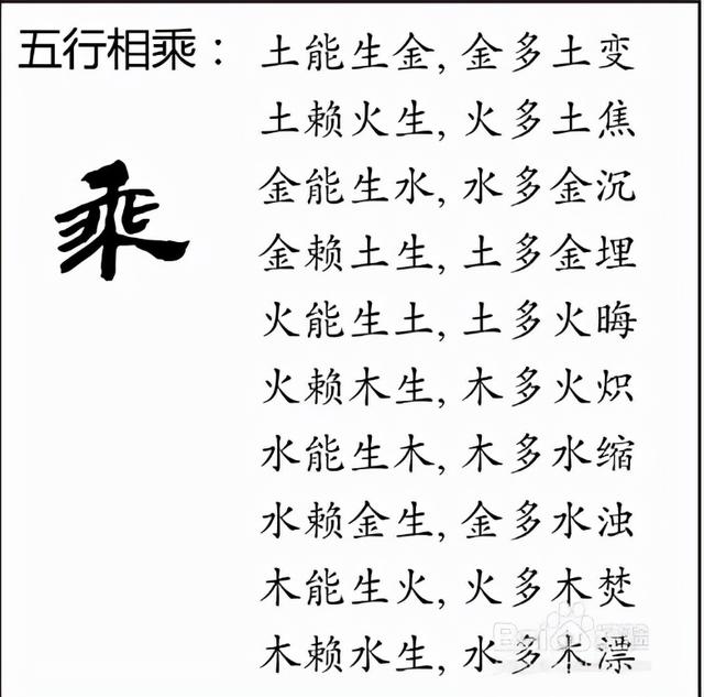 取名|五行的相生,相克,相扶(帮),相乘,相泄,相耗