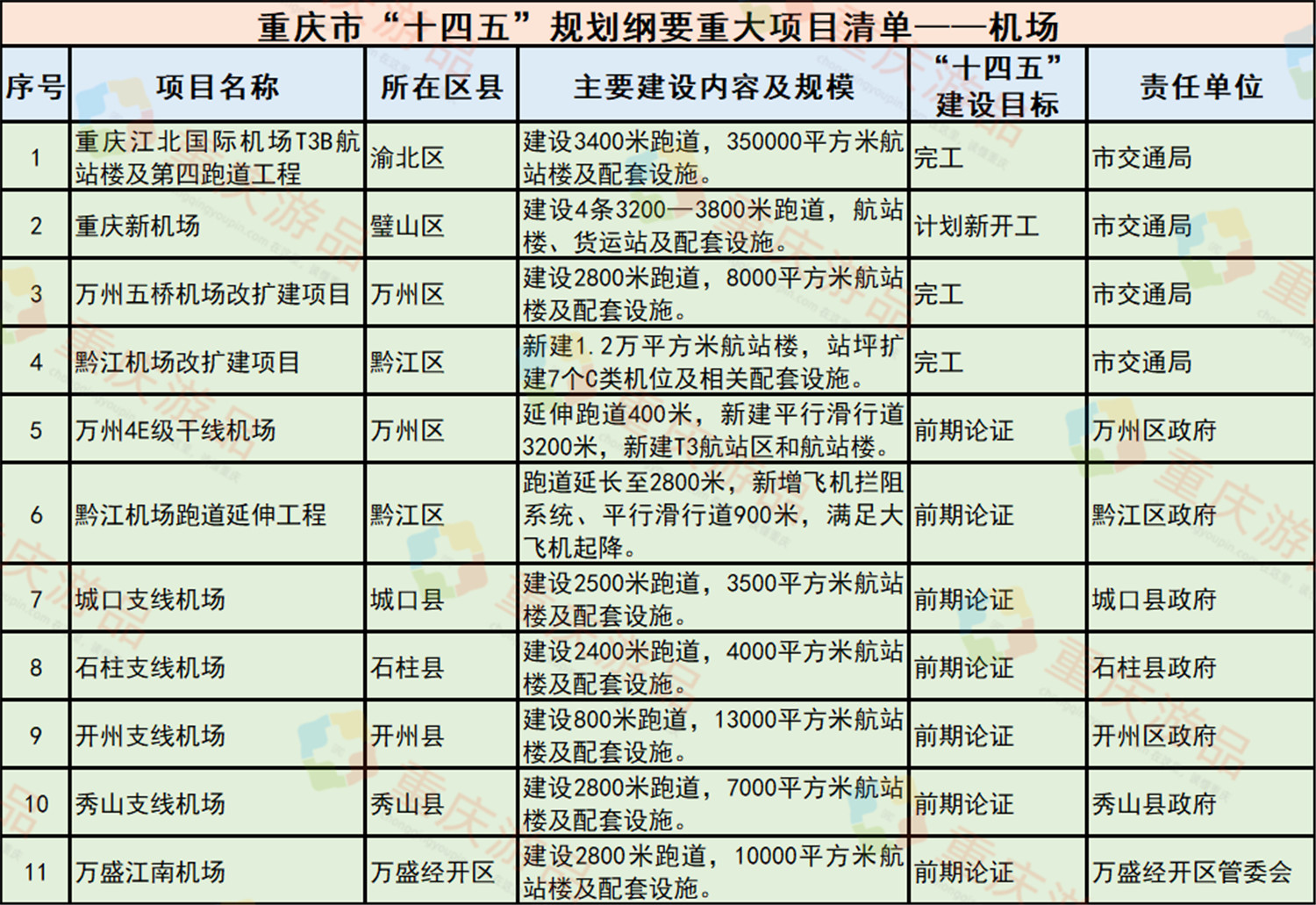 7月机场旅客吞吐量出炉,江北机场努努力,有望超过双流机场