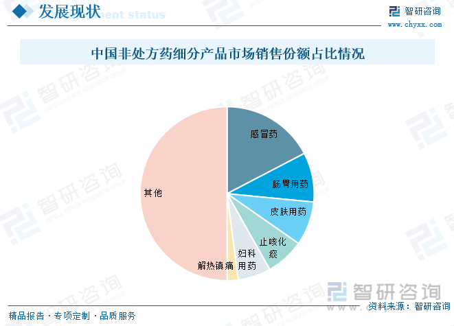 「前景趋势」一文读懂2023年中国otc药品行业未来发展前景