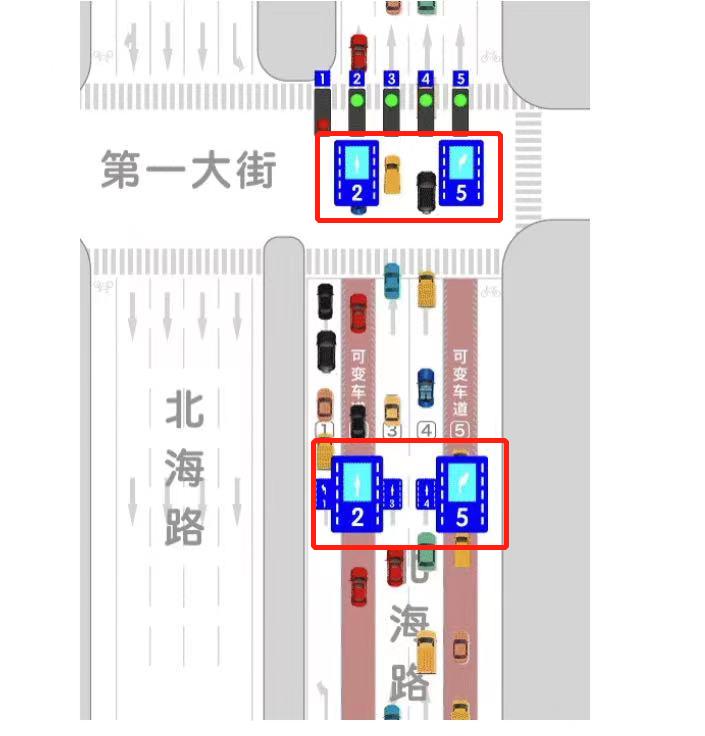 可变车道走法图解图片