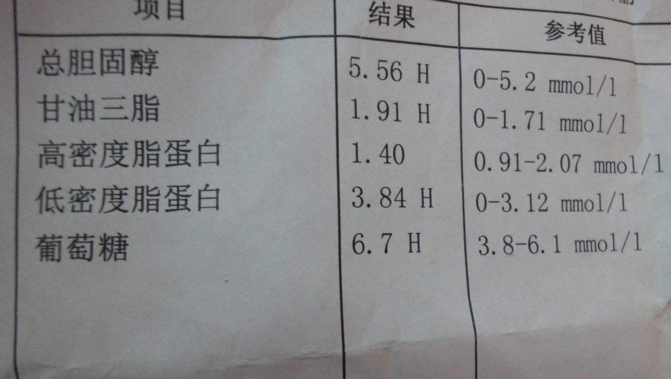 低密度脂蛋白偏高的人,平时少吃这几种食物,或有助于稳定血脂