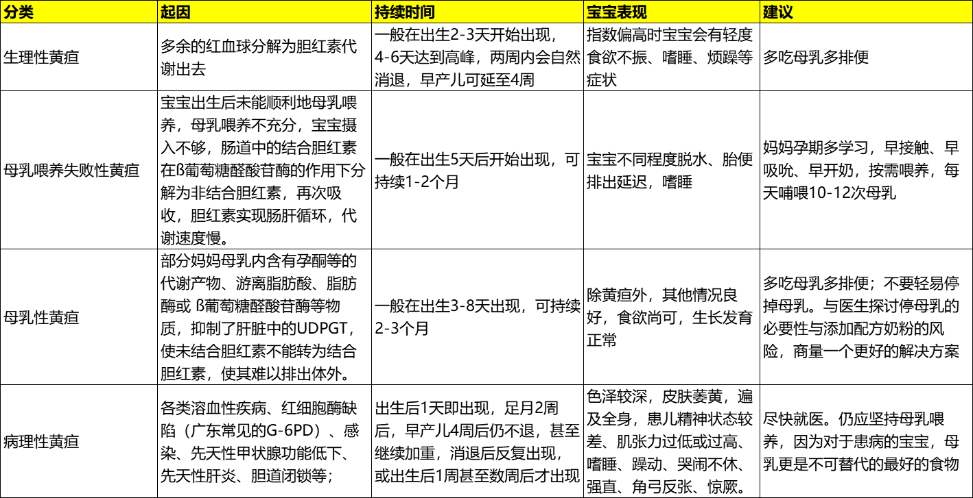 新生儿黄疸怎么去除最有效