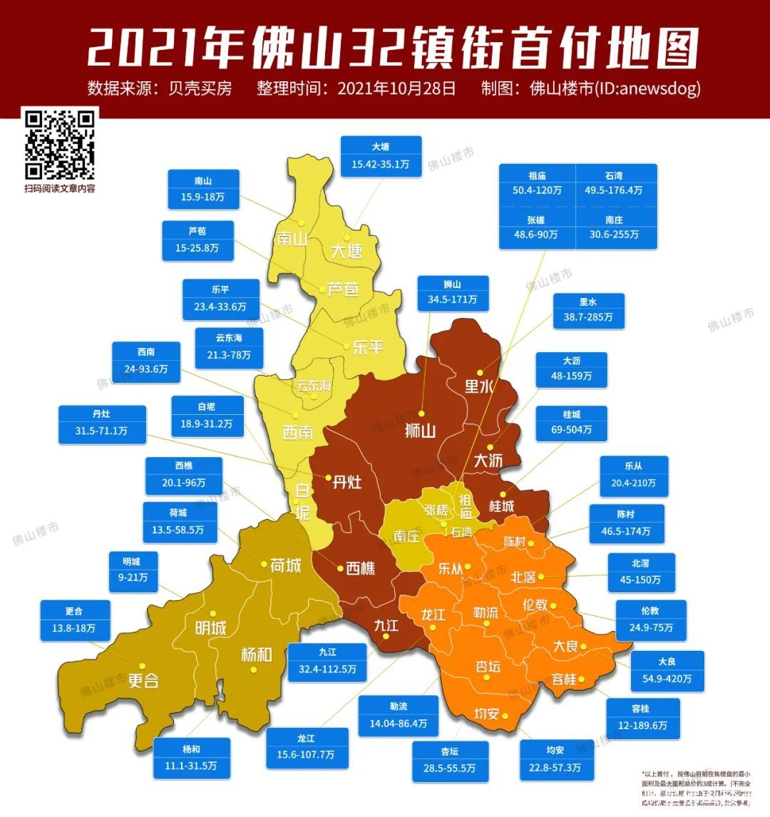 2022年佛山买房政策！限购、房贷、入户、房价都在这