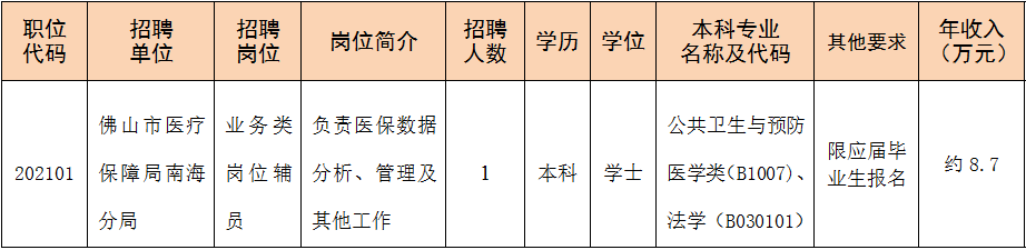 医院算事业单位吗(私立医院算事业单位吗)