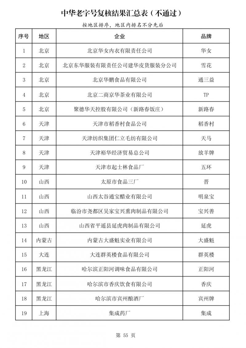 山西宝兴善,内蒙古大盛魁,大连群英楼,黑龙江正阳河,上海老半斋,山东