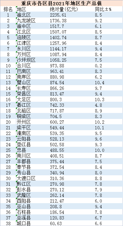 江津白沙镇gdp图片