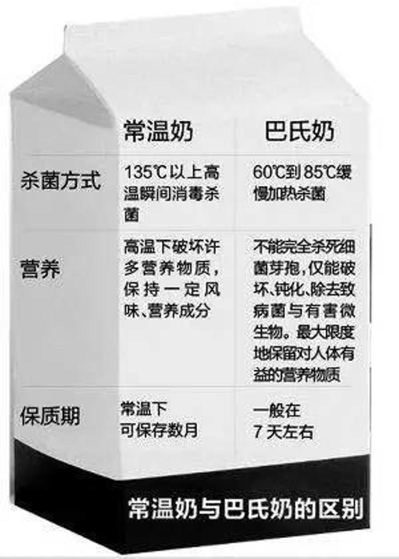 保质期将近一年的进口牛奶不能喝?是添加了防腐剂吗?