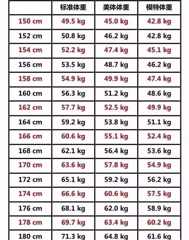 180cm标准体重多少图片