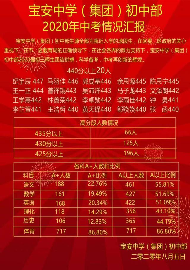 2020年深圳宝安区多所初中中考喜报!宝安中学松岗新安福永创历史