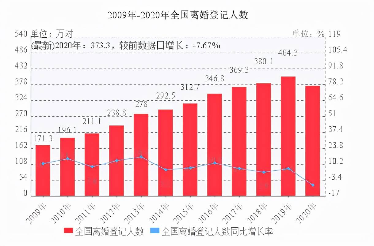 中国幸福家庭排名表图图片