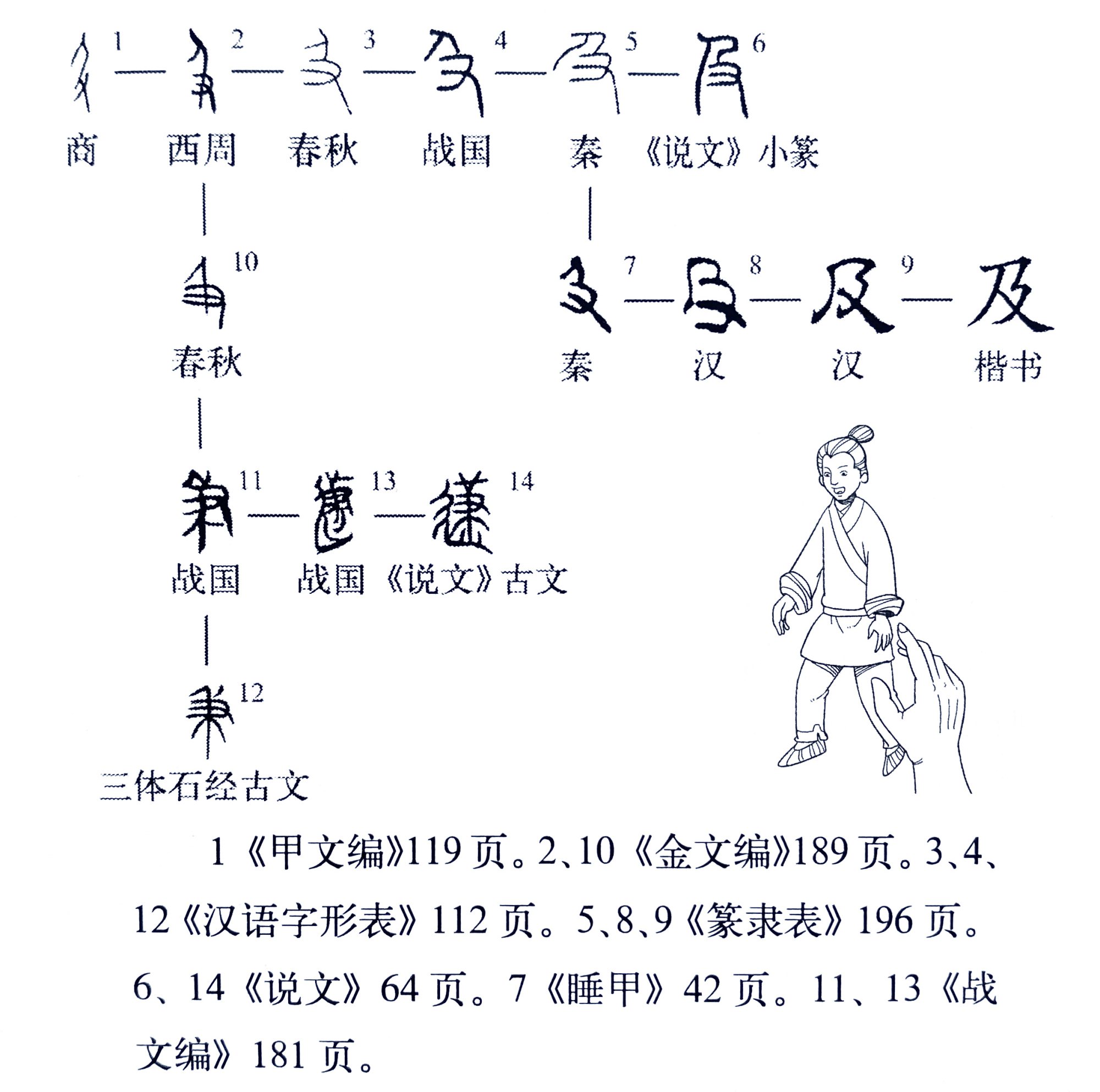 《说文解字》550课:成语"见善如不及"中"及"字何义?