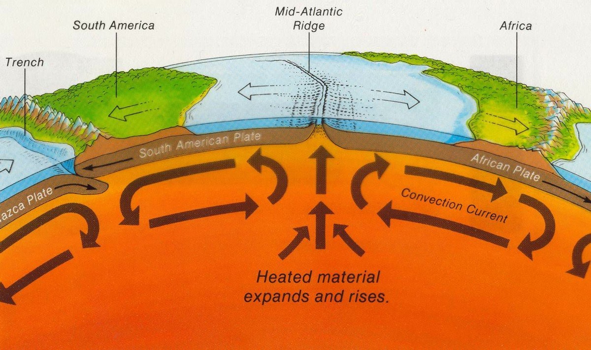 我们生存的大陆上发现了新的板块漂移运动